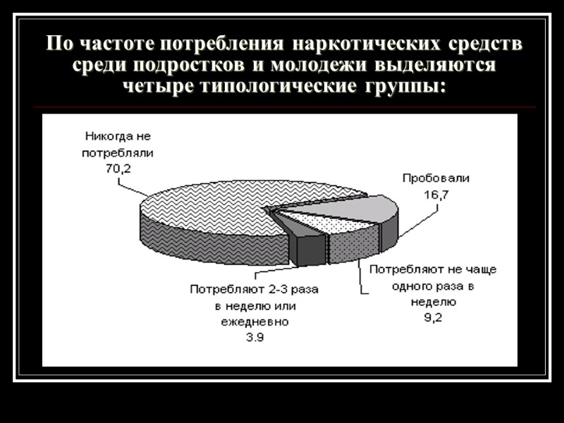 По частоте потребления наркотических средств среди подростков и молодежи выделяются четыре типологические группы: